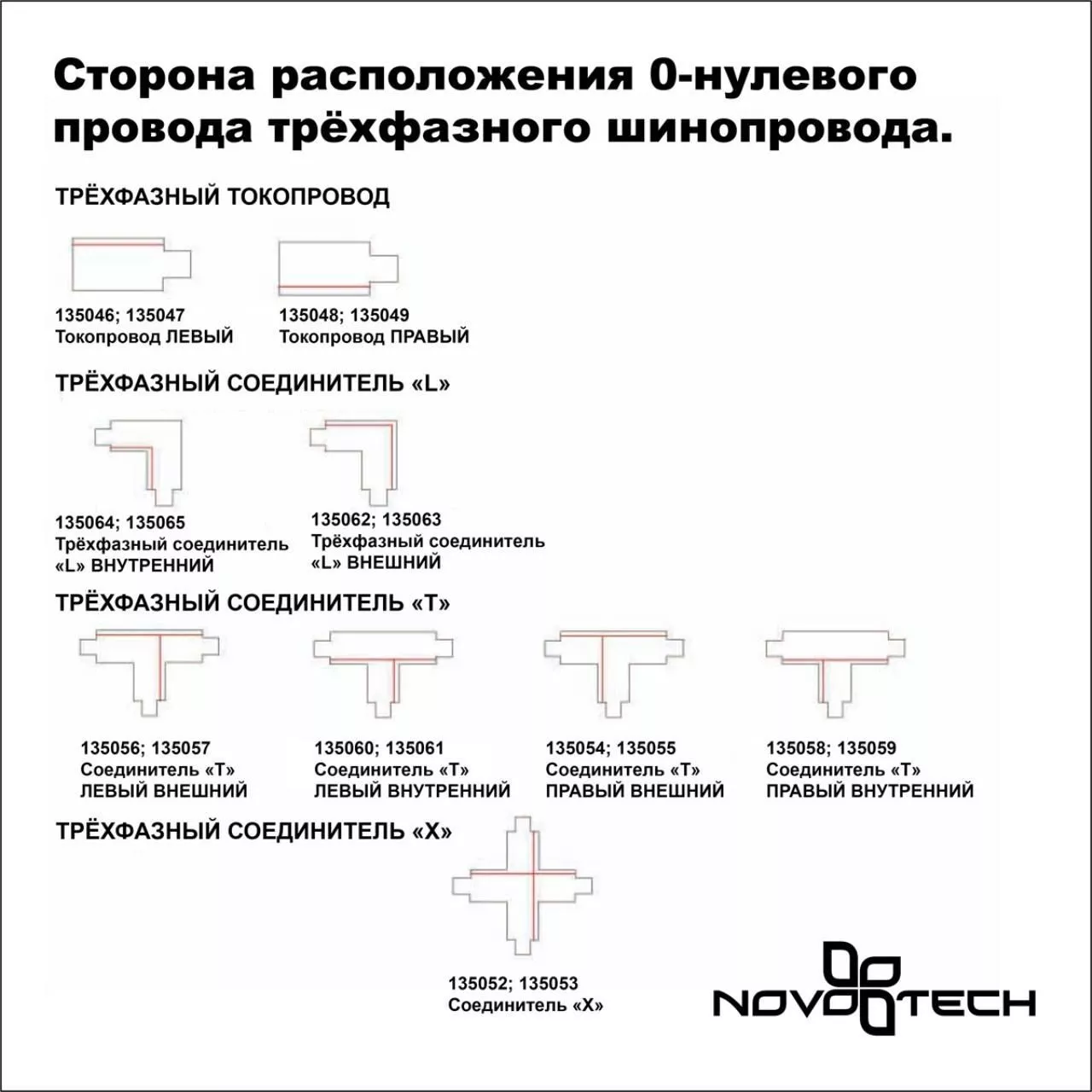 Шинопровод трехфазный NOVOTECH 135038